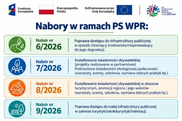 Cieszyńska Kraina ogłasza cztery nabory na projekty z funduszy unijnych