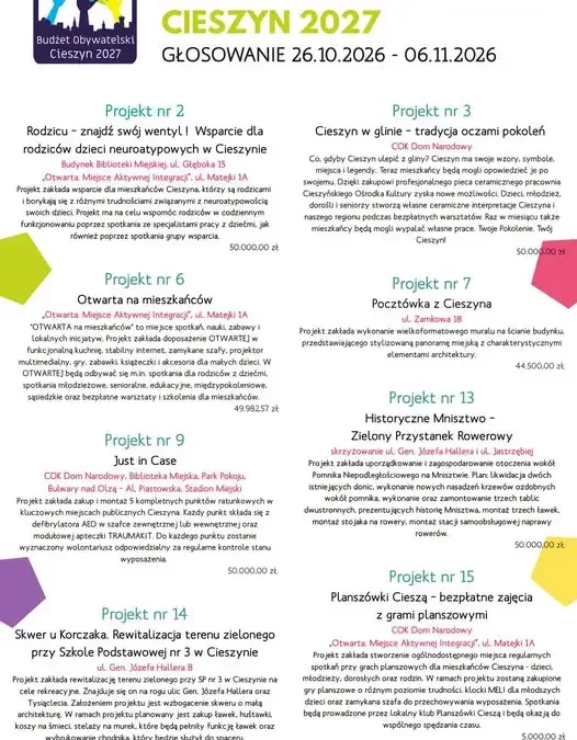 Cieszyn: rusza głosowanie na Budżet Obywatelski 2027