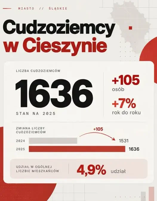 Cieszyn staje się coraz bardziej międzynarodowy. Ilu cudzoziemców tu mieszka?