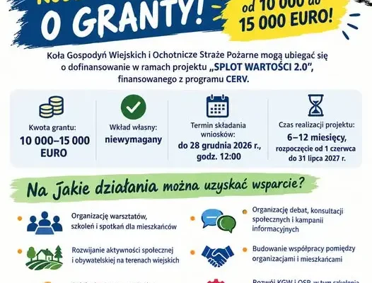 Granty 10–15 tys. euro dla KGW i OSP. Nabór w programie „SPLOT WARTOŚCI 2.0” trwa do 28 grudnia