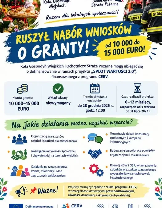Granty 10–15 tys. euro dla KGW i OSP. Nabór w programie „SPLOT WARTOŚCI 2.0” trwa do 28 grudnia